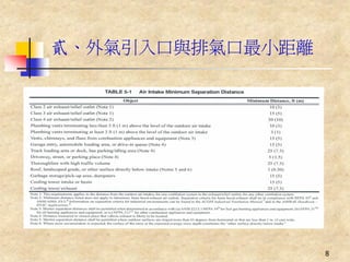貳、外氣引入口與排氣口最小距離




                  8
 