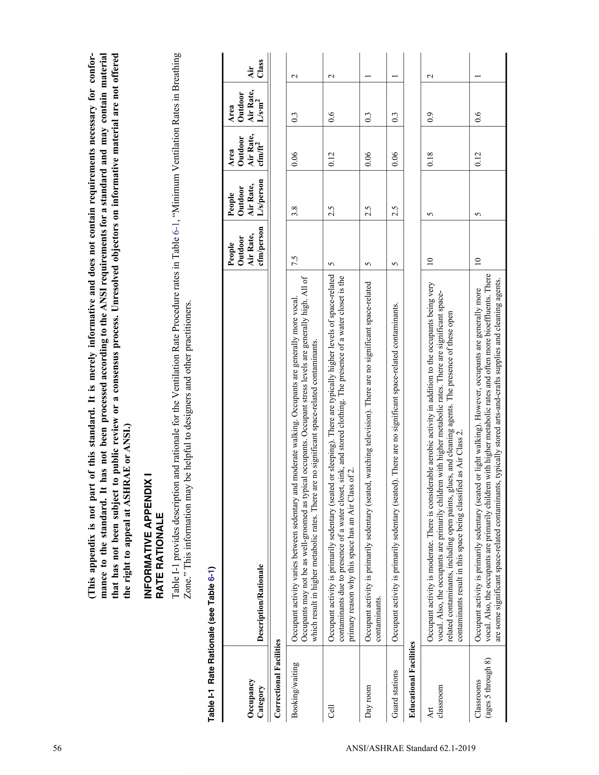 ASHRAE62.1-2019.pdf