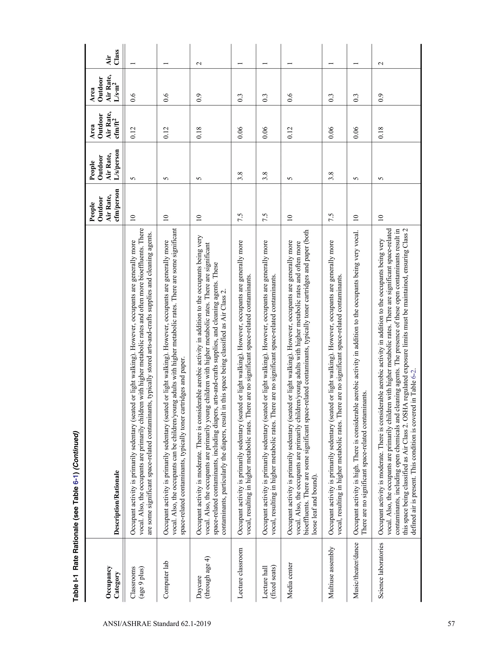ASHRAE62.1-2019.pdf