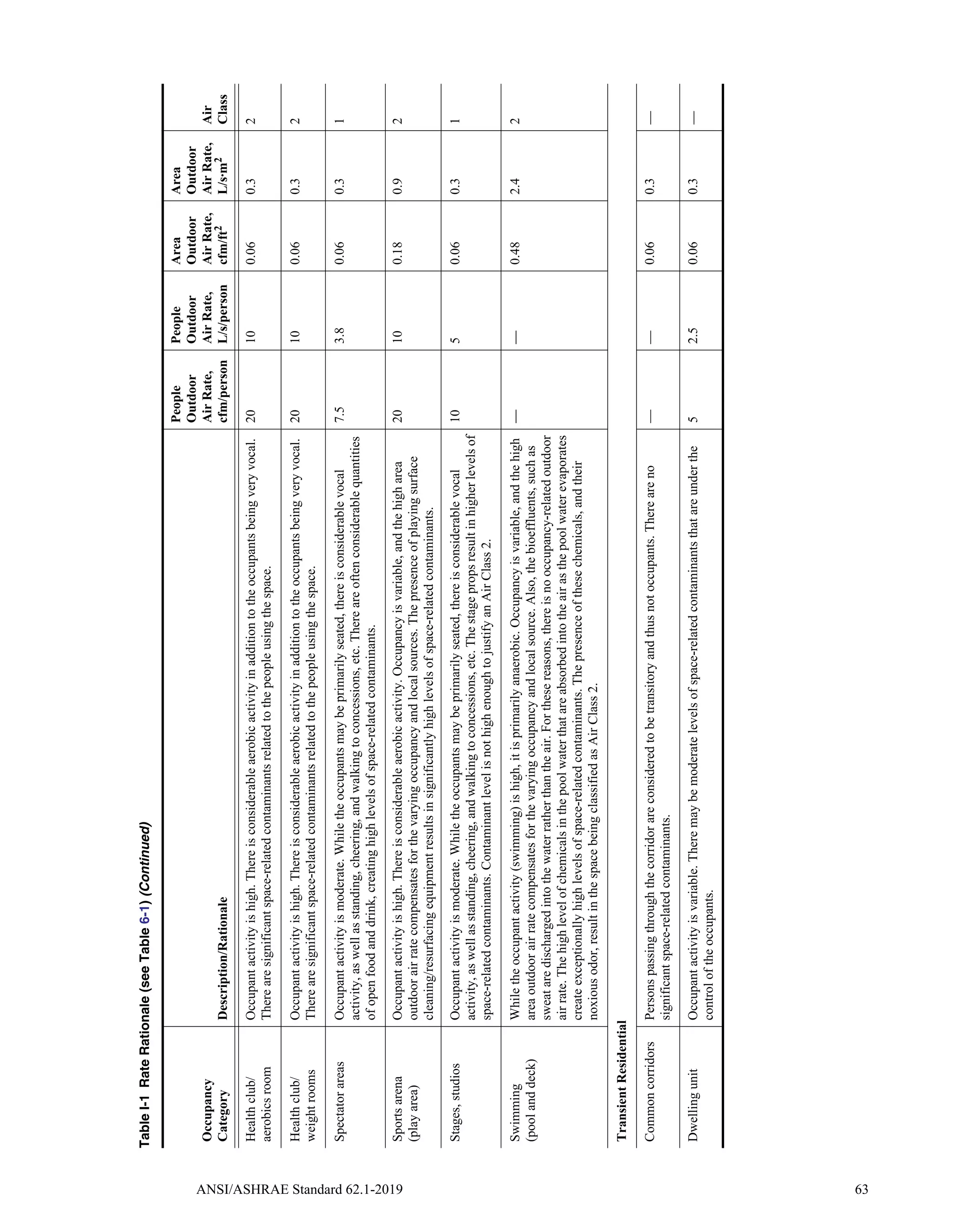 ASHRAE62.1-2019.pdf