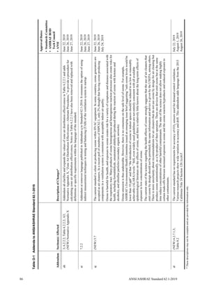 ASHRAE62.1-2019.pdf