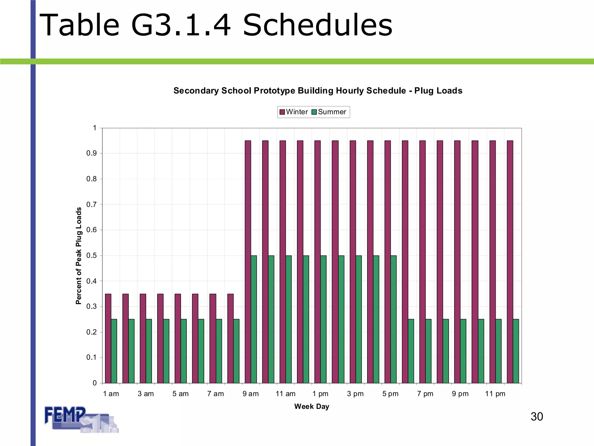 Ashrae 90.1 2004 appendix g - performance rating method | PDF