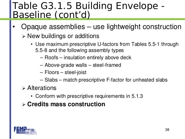 Ashrae 90.1 Appendix A Pdf Ashrae 90.1 Appendix A Pdf