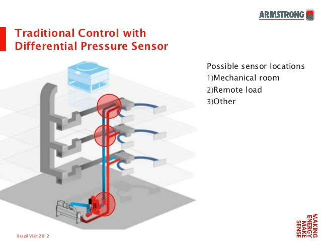 ashrae 90.1 2016 pressure booster