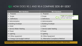ASHRAE 90.4 vs. 90.1 - Five Questions | PPTX
