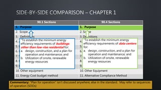 ASHRAE 90.4 vs. 90.1 - Five Questions | PPTX