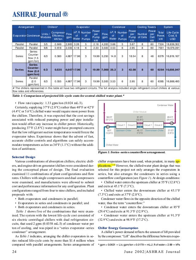 Ashrae chillers inseries