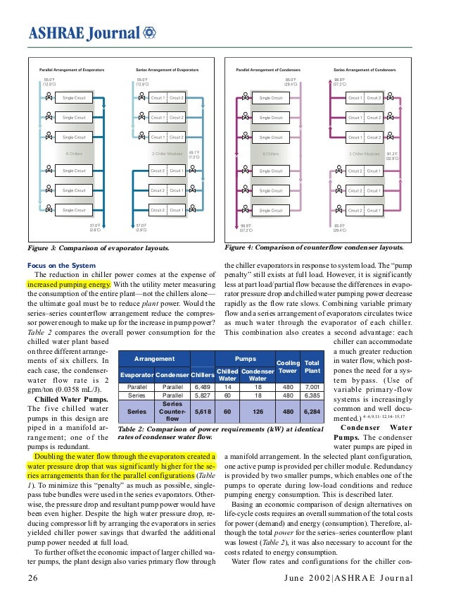 Ashrae chillers inseries
