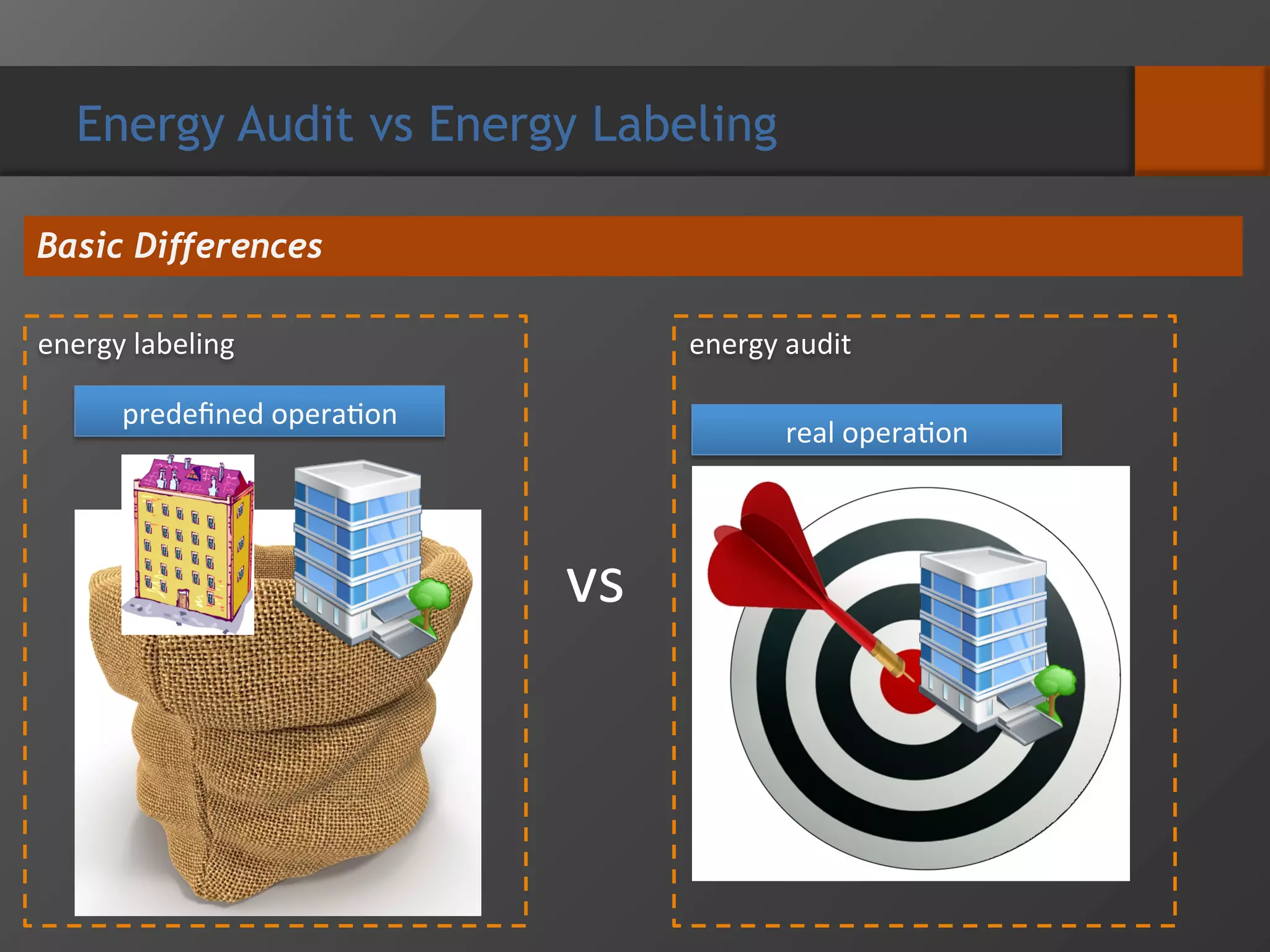 Image showcasing Commercial Energy Audits - greengen.com