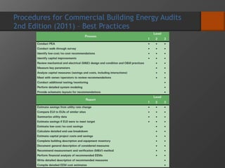 Procedures for Commercial Building Energy Audits
2nd Edition (2011) – Best Practices
 