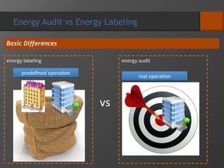 energy audit
Energy Audit vs Energy Labeling
Basic Differences
predeﬁned opera/on
real opera/on
energy labeling
vs
 