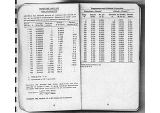 Ashrae pocket guide