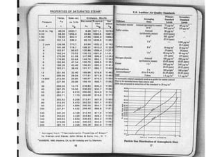 Ashrae pocket guide