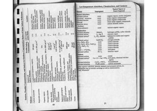 Ashrae pocket guide