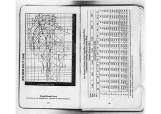 Ashrae pocket guide