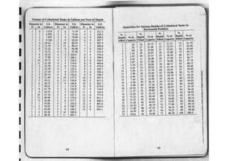 Ashrae pocket guide