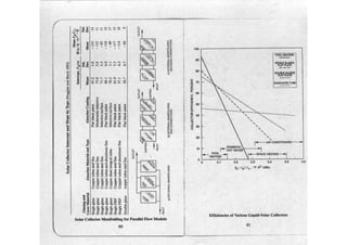Ashrae pocket guide