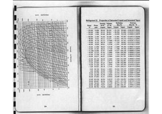 Ashrae pocket guide