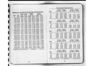 Ashrae pocket guide