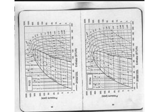 Ashrae pocket guide