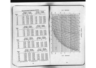 Ashrae pocket guide