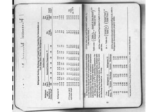 Ashrae pocket guide