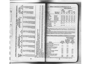 Ashrae pocket guide