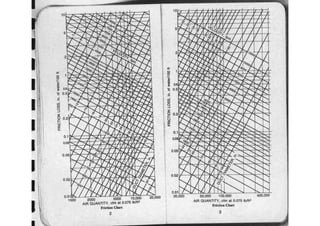 Ashrae pocket guide