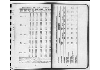 Ashrae pocket guide