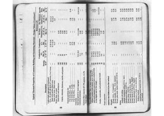 Ashrae pocket guide