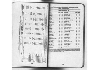Ashrae pocket guide