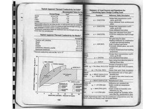 Ashrae pocket guide