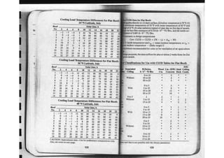 Ashrae pocket guide