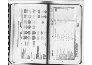Ashrae pocket guide