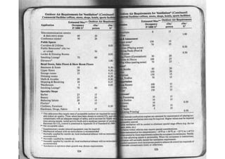 Ashrae pocket guide
