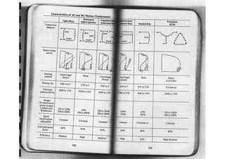 Ashrae pocket guide