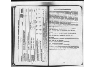 Ashrae pocket guide