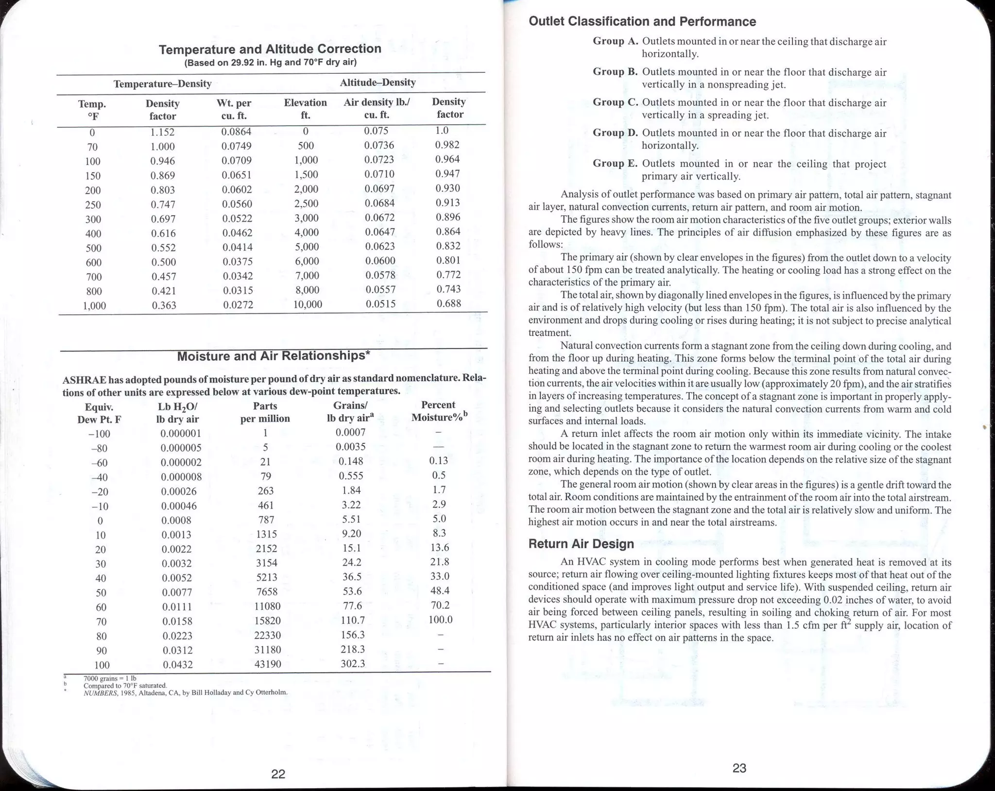 Ashrae pocket guide for air conditioning heating ventilation ...