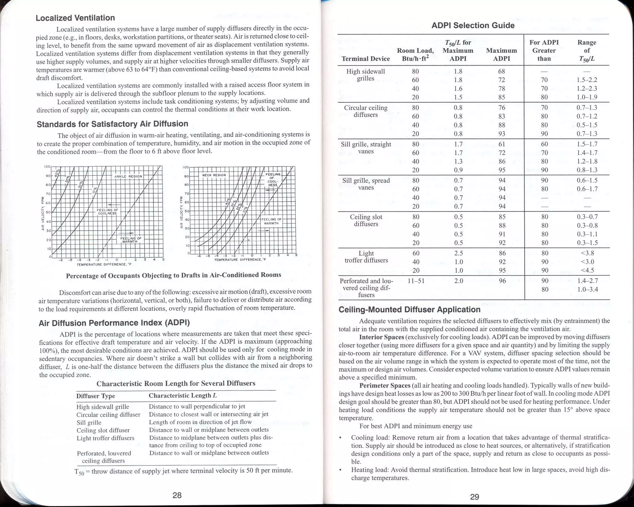 Ashrae pocket guide for air conditioning heating ventilation ...