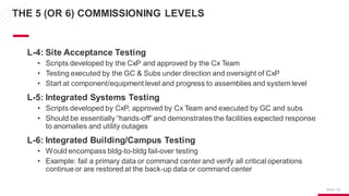 Data Centers Commissioning | PDF