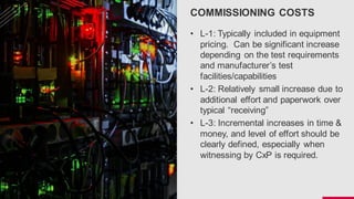 COMMISSIONING COSTS
• L-1: Typically included in equipment
pricing. Can be significant increase
depending on the test requirements
and manufacturer’s test
facilities/capabilities
• L-2: Relatively small increase due to
additional effort and paperwork over
typical “receiving”
• L-3: Incremental increases in time &
money, and level of effort should be
clearly defined, especially when
witnessing by CxP is required.
 