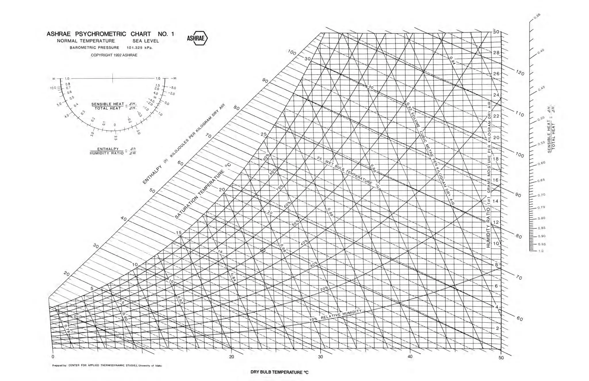 ASHRAE Psychrometric Chart.PDF