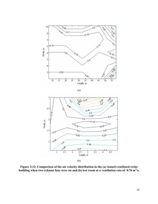 39
(a)
(b)
Figure 3-12. Comparison of the air velocity distribution in the (a) tunnel-ventilated swine
building when two e...