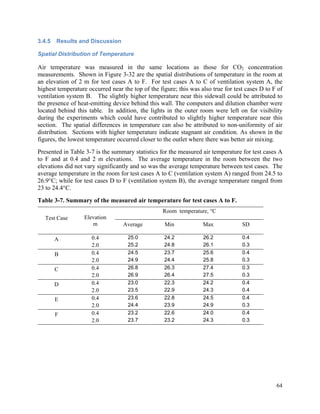 Ashrae rp 1301 quantification of ventilation effectiveness