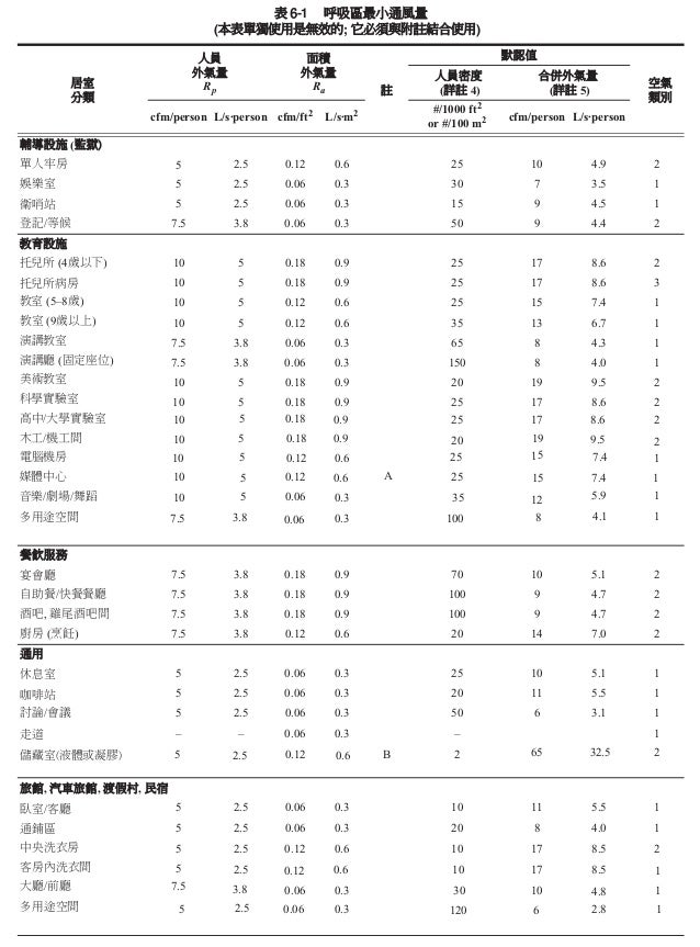 ashrae 170 2008 ventilation table 7 1 ashrae 170 2008 ventilation table 7 1
