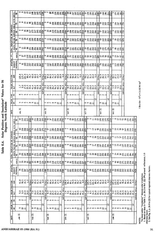 [] Ashrae standard_93-1986_(ra_91)_methods_of_test(book_see.org) | PDF