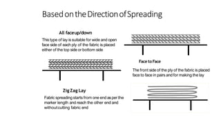 (Sir Ashraful Alam) Full PDF Apparel Manufacturing I Sheet Part-2 | PDF