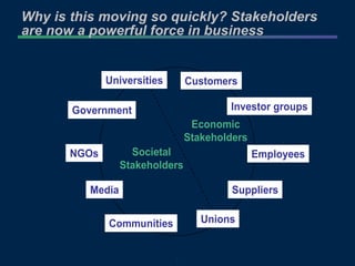 Why is this moving so quickly? Stakeholders are now a powerful force in business 