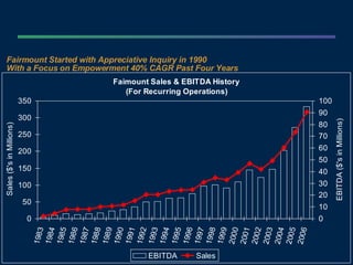 Fairmount Started with Appreciative Inquiry in 1990  With a Focus on Empowerment 40% CAGR Past Four Years 