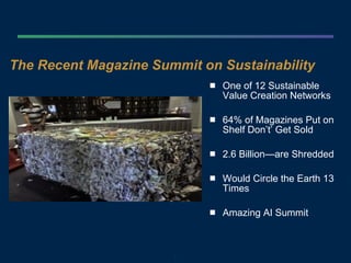 The Recent Magazine Summit on Sustainability One of 12 Sustainable Value Creation Networks 64% of Magazines Put on Shelf Don’t’ Get Sold 2.6 Billion—are Shredded Would Circle the Earth 13 Times Amazing AI Summit 